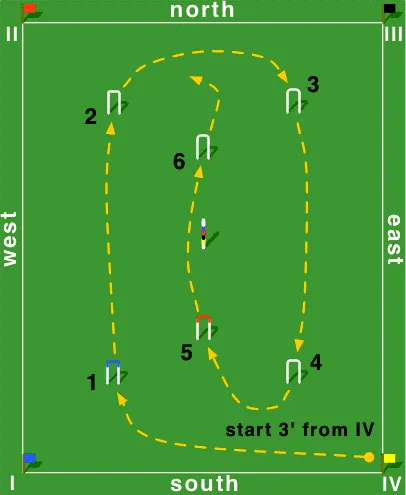 Golf croquet court diagram: order of hoops for the first round